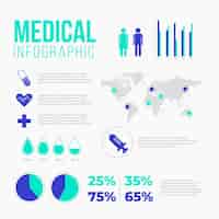 Vector gratuito concepto de infografía médica