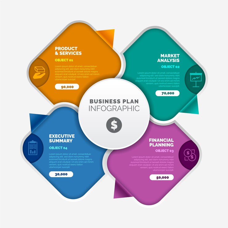 Vector gratuito concepto de infografía del plan de negocios