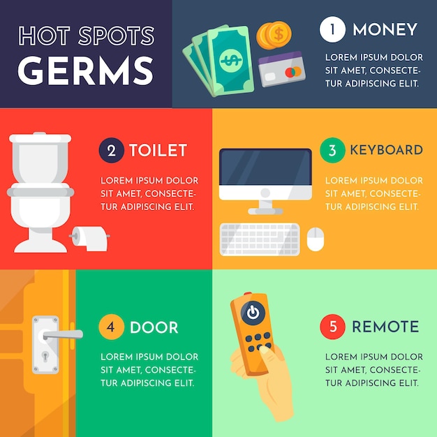 Concepto de infografía de puntos calientes de gérmenes