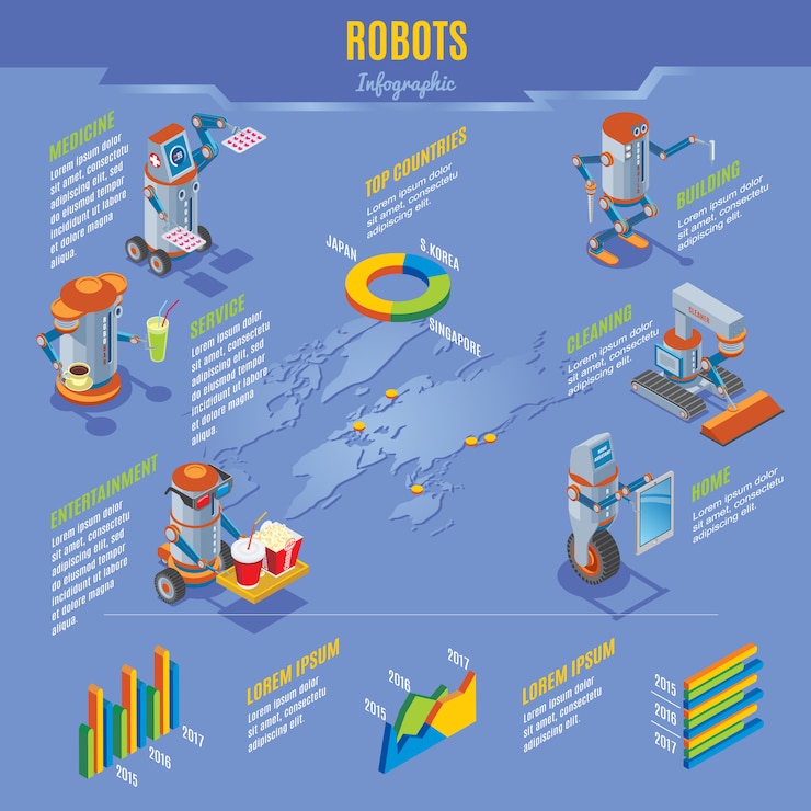 Vector gratuito concepto de infografía de robots isométricos con asistentes robóticos en el hogar en la construcción de esferas y servicios de entretenimiento de limpieza de medicina