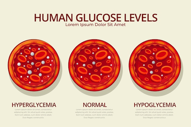 Concepto de infografía de sangre en diseño plano