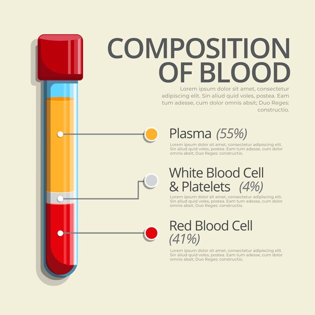 Concepto de infografía de sangre en diseño plano