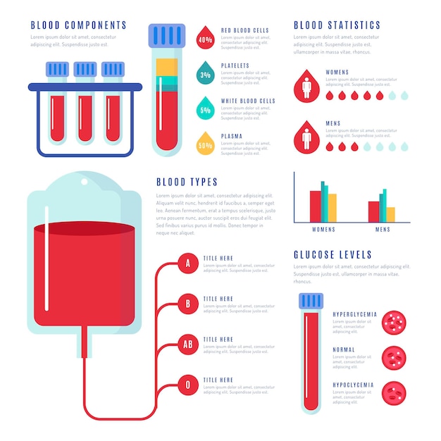 Vector gratuito concepto de infografía de sangre en diseño plano