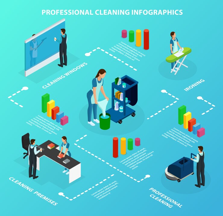 Vector gratuito concepto de infografía de servicio de limpieza profesional isométrica