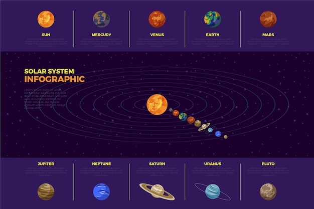 Concepto de infografía del sistema solar