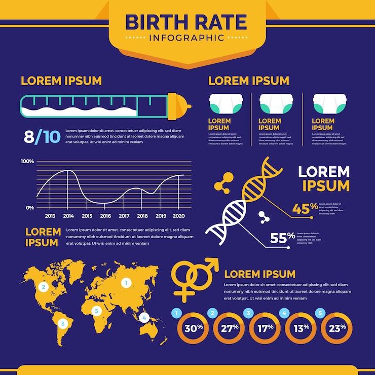 Vector gratuito concepto de infografía de tasa de natalidad