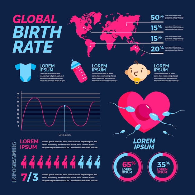 Vector gratuito concepto de infografía de tasa de natalidad