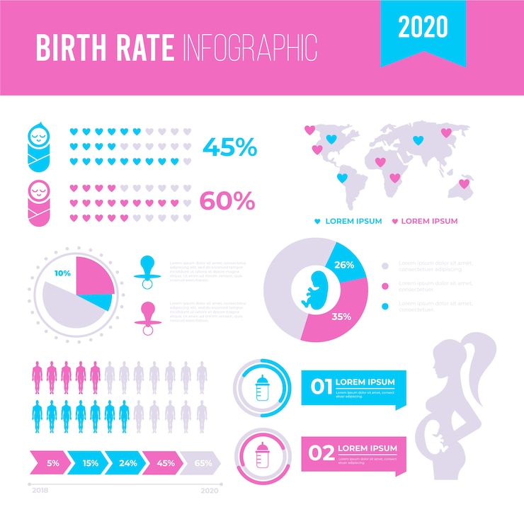 Vector gratuito concepto de infografía de tasa de natalidad