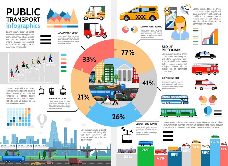 Vector gratuito concepto de infografía de transporte público plano con diagrama de círculo taxi tuk tuk tráfico urbano autobús trolebús coche de policía