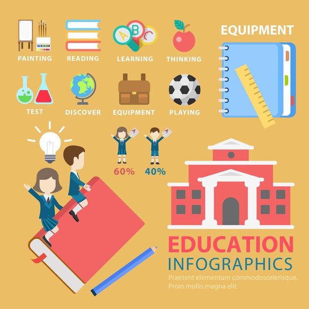 Concepto de infografías temáticas de estilo plano de educación