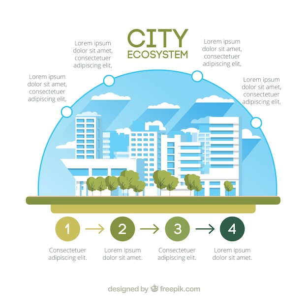 Concepto de infográfica del ecosistema y naturaleza