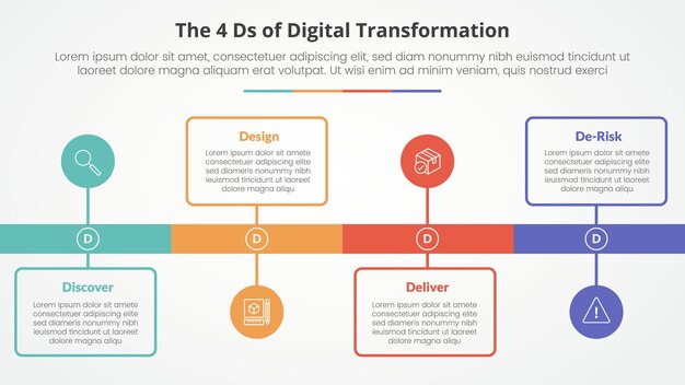 El concepto infográfico de las 4 D de la Transformación Digital para la presentación de diapositivas con estilo de línea de tiempo con cuadro de contorno y punto de círculo con lista de 4 puntos con estilo plano