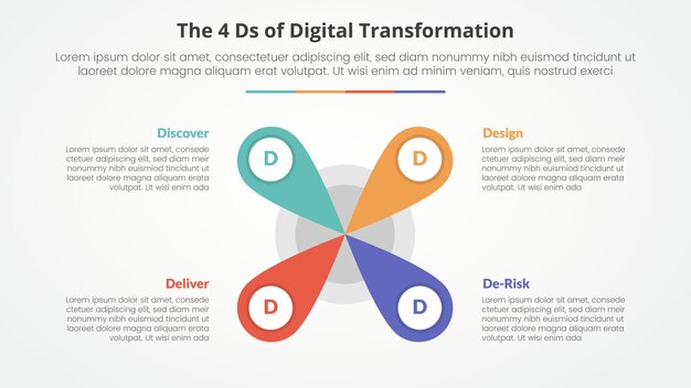El concepto infográfico de las 4 D de la Transformación Digital para la presentación de diapositivas con forma central de flor creativa con lista de 4 puntos con estilo plano