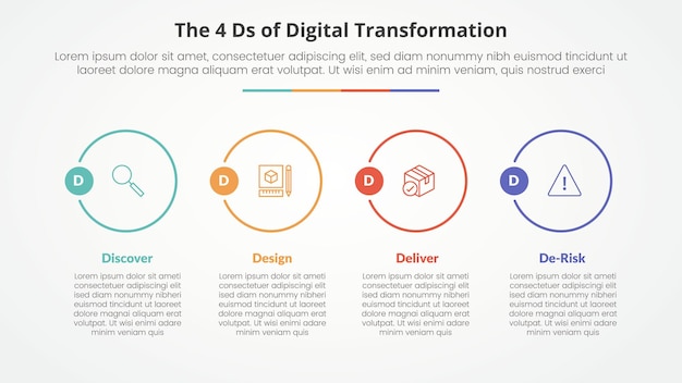 El concepto infográfico de las 4 D de la Transformación Digital para la presentación de diapositivas con un gran círculo de contorno en dirección horizontal con una lista de 4 puntos con estilo plano