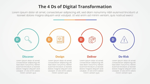 Vector gratuito el concepto infográfico de las 4 d de la transformación digital para la presentación de diapositivas con un gran círculo de contorno en dirección horizontal con una lista de 4 puntos con estilo plano