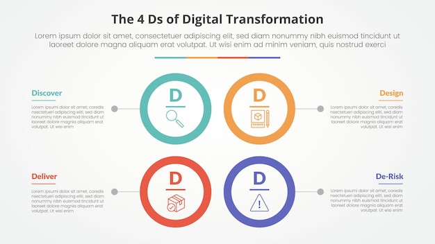 Vector gratuito el concepto infográfico de las 4 d de la transformación digital para la presentación de diapositivas con un gran círculo con una estructura cuadrada con una lista de 4 puntos con un estilo plano