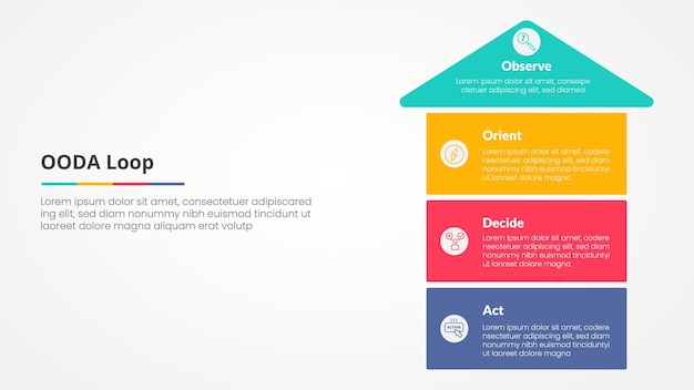 Concepto infográfico de bucle OODA para presentación de diapositivas con dirección de flecha hacia arriba y estructura de pila de cajas con lista de 4 puntos con estilo plano