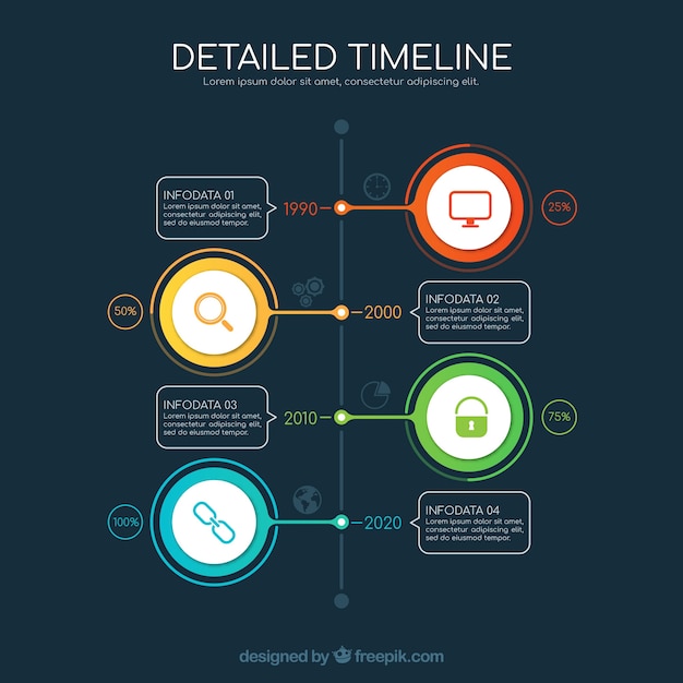 Vector gratuito concepto infográfico detallado de línea de tiempo