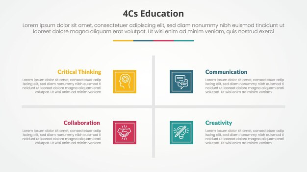 Concepto infográfico de educación 4cs para presentación de diapositivas con base cuadrada y centro de línea transversal con lista de 4 puntos con estilo plano