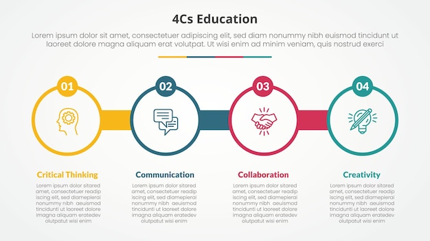 Concepto infográfico de educación 4cs para presentación de diapositivas con contorno de círculo grande con insignia de círculo con lista de 4 puntos con estilo plano