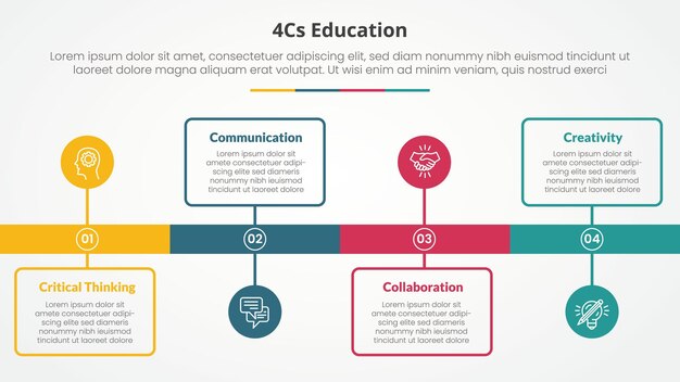 Concepto infográfico de educación 4cs para presentación de diapositivas con estilo de línea de tiempo con cuadro de contorno y punto de círculo con lista de 4 puntos con estilo plano