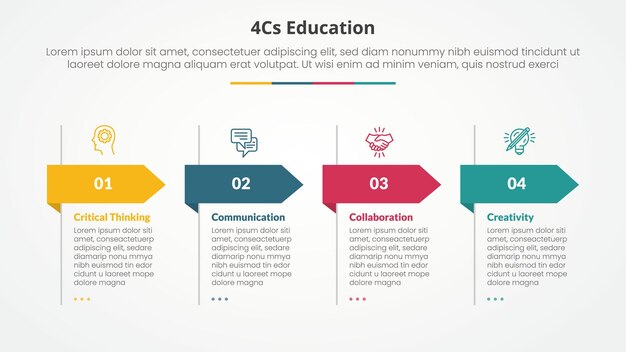 Concepto infográfico de educación 4cs para presentación de diapositivas con forma de flecha de encabezado grande con lista de 4 puntos con estilo plano