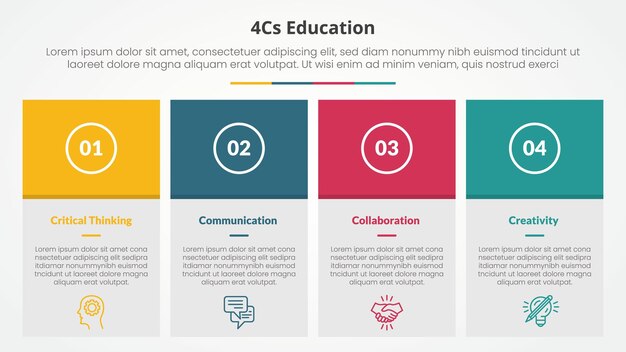 Concepto infográfico de educación 4cs para presentación de diapositivas con tabla de caja grande y encabezado colorido con lista de 4 puntos con estilo plano