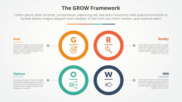Concepto infográfico de entrenamiento de modelo GROW para presentación de diapositivas con contorno de círculo grande estructura cuadrada con lista de 4 puntos con estilo plano