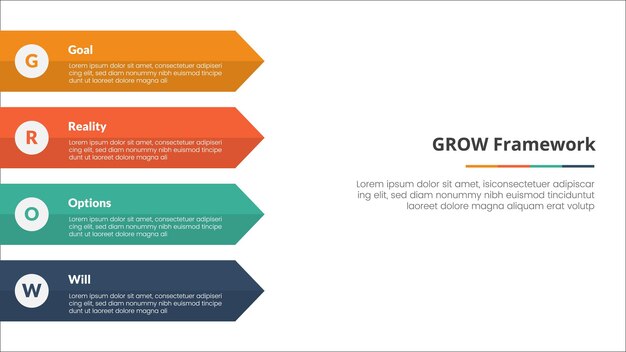 Concepto infográfico de entrenamiento de modelo GROW para presentación de diapositivas con flecha rectangular en el lado izquierdo con lista de 4 puntos con estilo plano