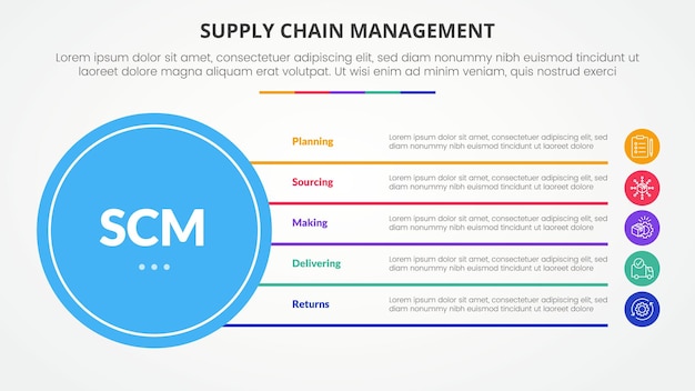 Concepto infográfico de gestión de la cadena de suministro de SCM para presentación de diapositivas con base de círculo grande y pila de caja de líneas con lista de 5 puntos con estilo plano