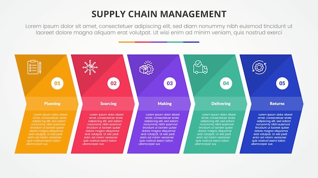 Concepto infográfico de gestión de la cadena de suministro de SCM para la presentación de diapositivas con forma de flecha dirección derecha con lista de 5 puntos con estilo plano