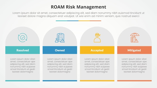 Vector gratuito concepto infográfico de gestión de riesgos de itinerancia para la presentación de diapositivas con rectángulo de tabla y tapa redonda con lista de 4 puntos con estilo plano