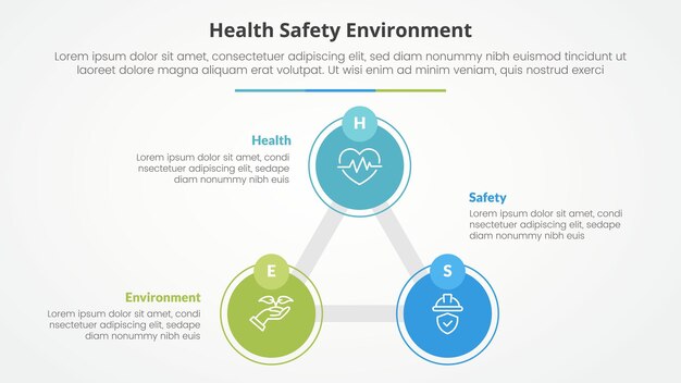 Concepto infográfico de HSE para la presentación de diapositivas con ciclo triangular, línea circular de gran círculo conectada con lista de 3 puntos con estilo plano