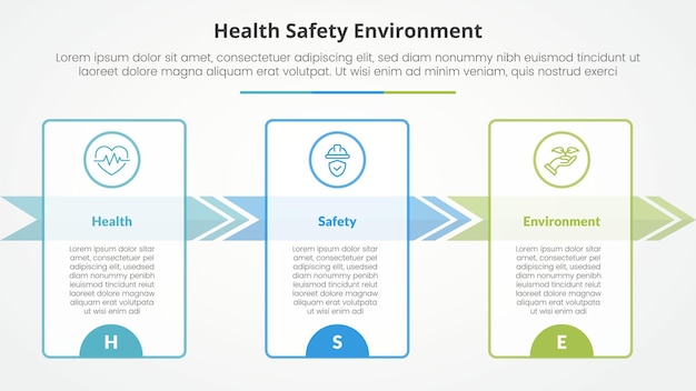 Concepto infográfico de HSE para la presentación de diapositivas con gran tabla de contorno y flecha en dirección derecha con lista de 3 puntos con estilo plano