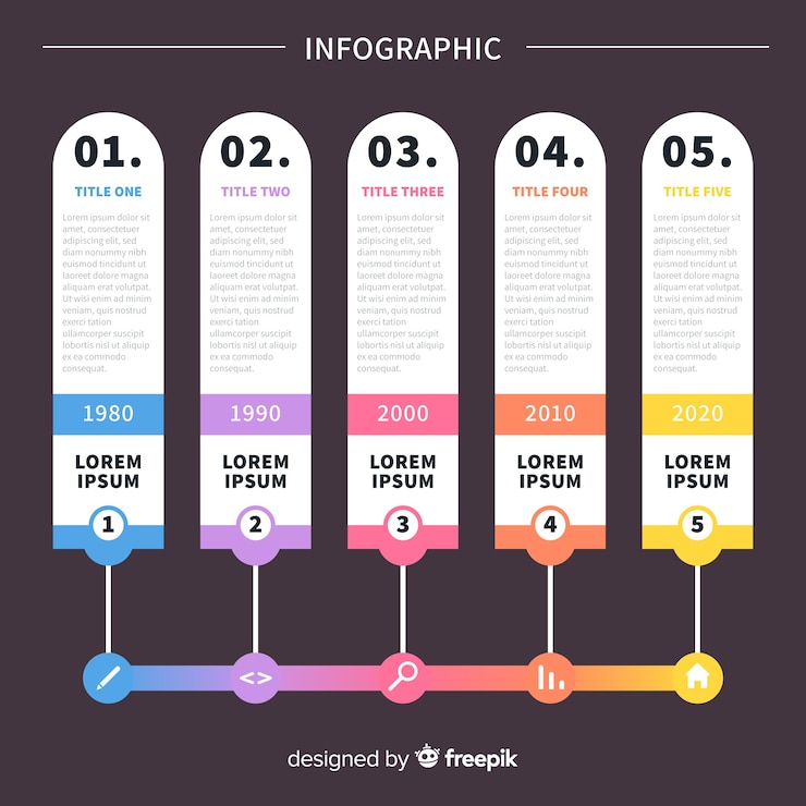 Vector gratuito concepto infográfico de línea de tiempo