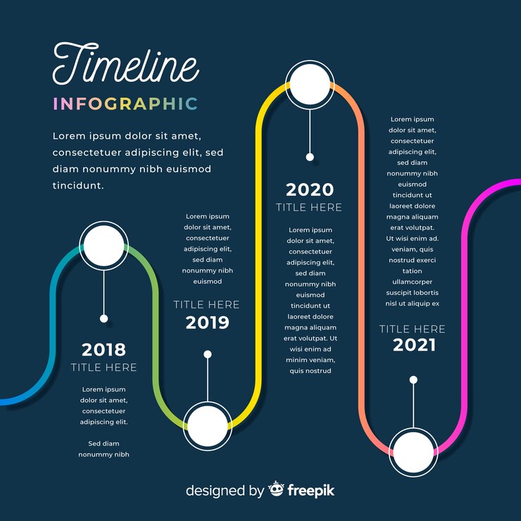 Vector gratuito concepto infográfico de línea de tiempo
