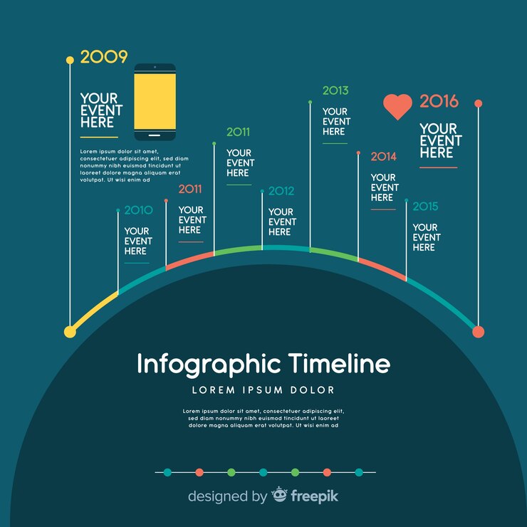 Vector gratuito concepto infográfico de línea de tiempo