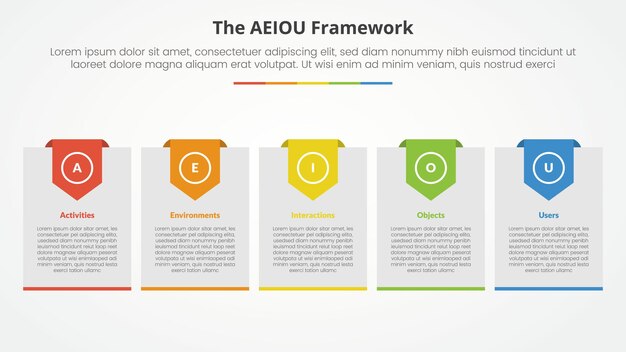 Concepto infográfico de marco de AEIOU para la presentación de diapositivas con caja grande con insignia de encabezado con lista de 5 puntos con estilo plano