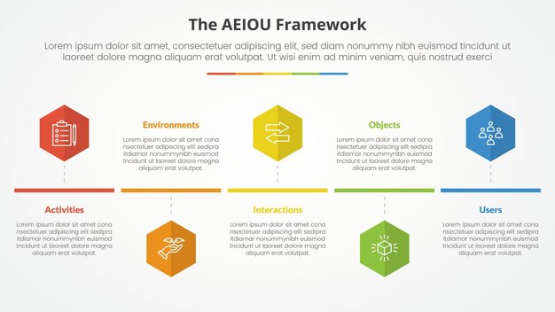 Concepto infográfico de marco de AEIOU para la presentación de diapositivas con estilo de línea de tiempo de forma hexagonal o hexagónica con lista de 5 puntos con estilo plano