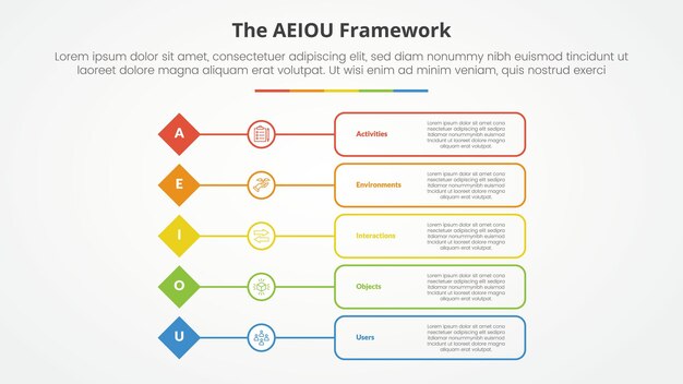 Concepto infográfico de marco de AEIOU para la presentación de diapositivas con forma de diamante con descripción de la caja de contorno con lista de 5 puntos con estilo plano