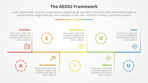 Concepto infográfico de marco de AEIOU para la presentación de diapositivas con línea de tiempo horizontal arriba y abajo con separador vertical con lista de 5 puntos con estilo plano