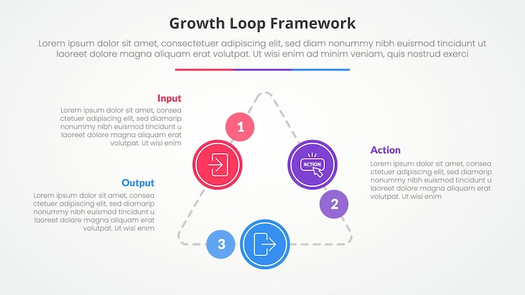 Vector gratuito concepto infográfico de marco de bucle de crecimiento para la presentación de diapositivas con ciclo de triángulo circular en línea de triangle conectado con lista de 3 puntos con estilo plano