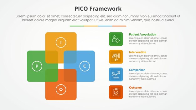 Concepto infográfico del marco PICO para la presentación de diapositivas con círculo cuadrado circular con lista de 4 puntos con estilo plano