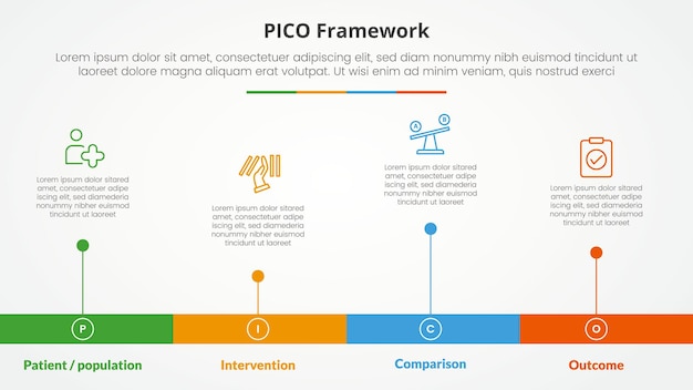 Concepto infográfico de marco PICO para presentación de diapositivas con estilo de línea de tiempo horizontal con forma de barra larga con lista de 4 puntos con estilo plano