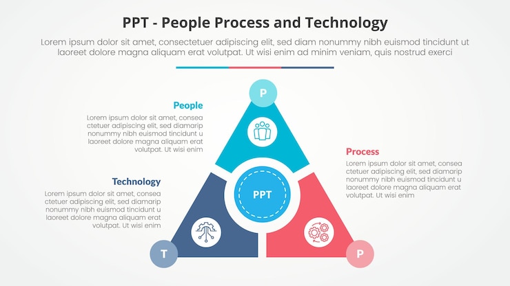 Vector gratuito concepto infográfico de marco ppt para presentación de diapositivas con ciclo triangular circular en el centro con lista de 3 puntos con estilo plano