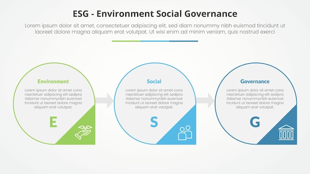 Concepto infográfico de marcos ESG para presentación de diapositivas con contorno de círculo grande y insignia de triángulo de flecha con lista de 3 puntos con estilo plano