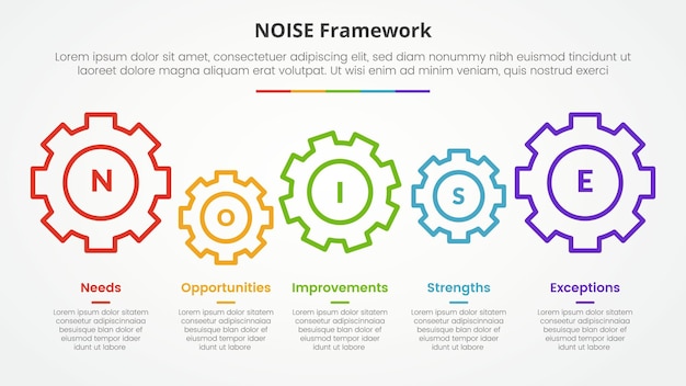 Vector gratuito concepto infográfico de modelo de análisis de noise para la presentación de diapositivas con engranaje horizontal vinculado con lista de 5 puntos con estilo plano