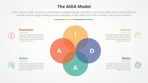 Un concepto infográfico de modelo de marketing para la presentación de diapositivas con círculo grande unida venn mezcla combinación con lista de 4 puntos con estilo plano
