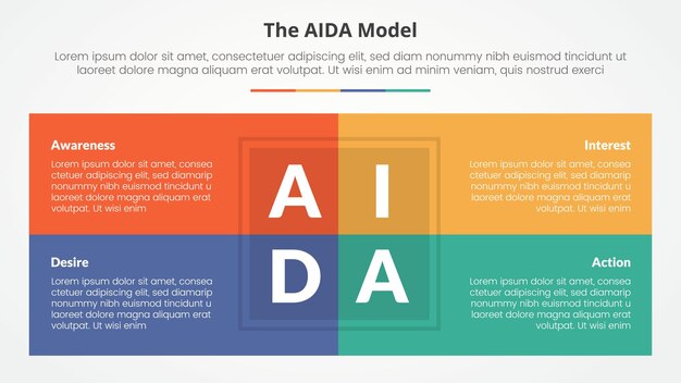 Un concepto infográfico de modelo de marketing para la presentación de diapositivas con combinación de tabla de caja en el centro con lista de 4 puntos con estilo plano