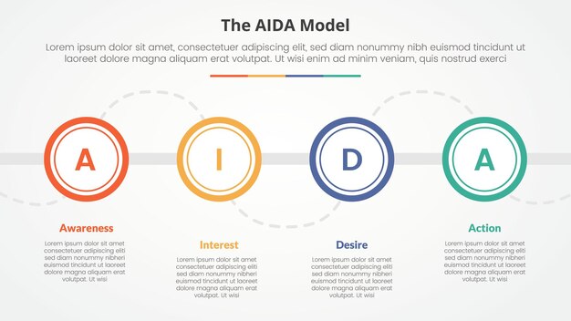 Un concepto infográfico de modelo de marketing para la presentación de diapositivas con un gran círculo de contorno en línea horizontal con una lista de 4 puntos con estilo plano